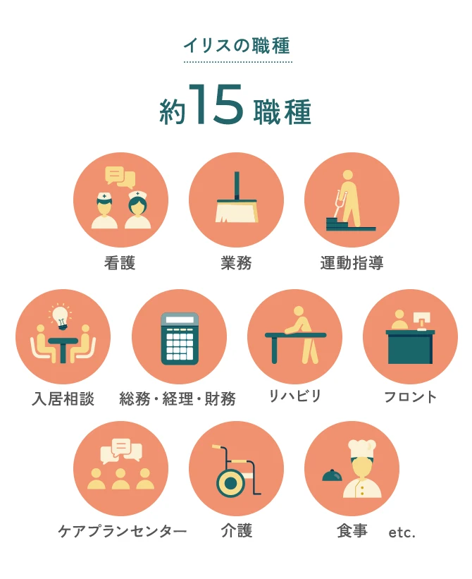 イリスの職種