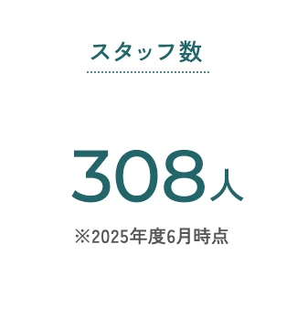 スタッフ数