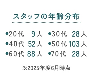 スタッフの年齢分布