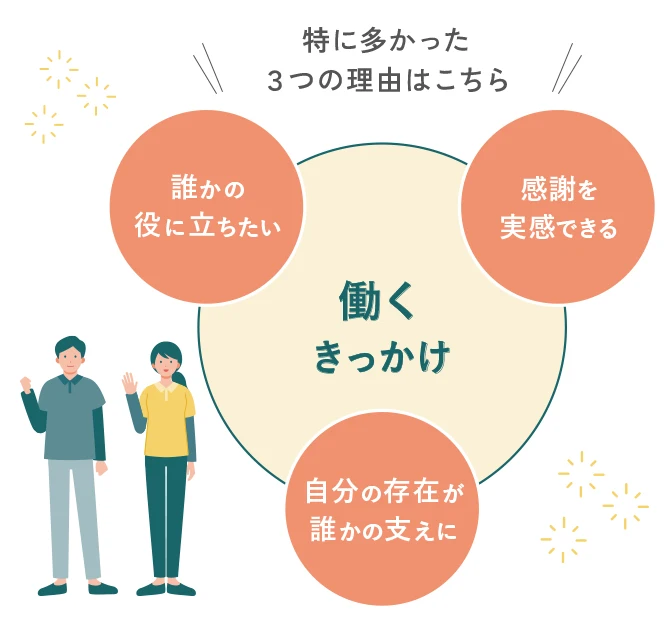 イリスで働くきっかけ