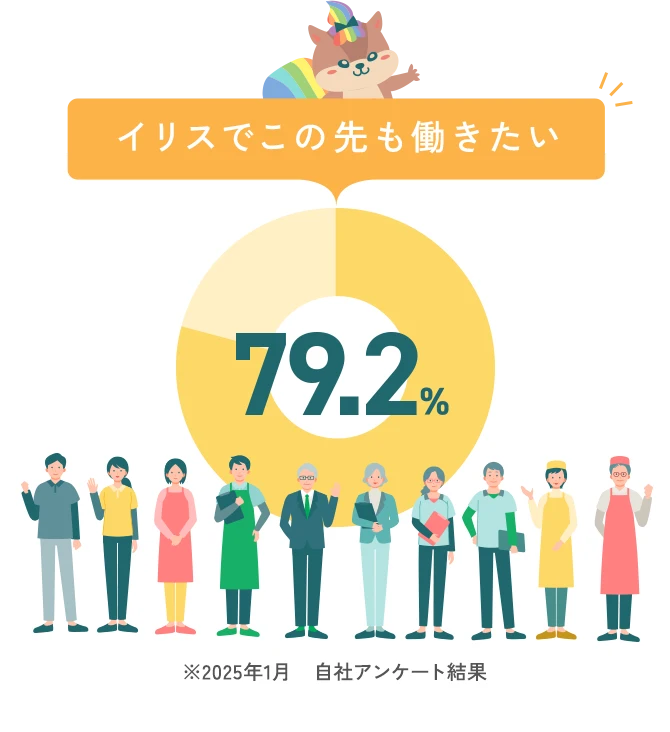 イリスでこの先も働きたい