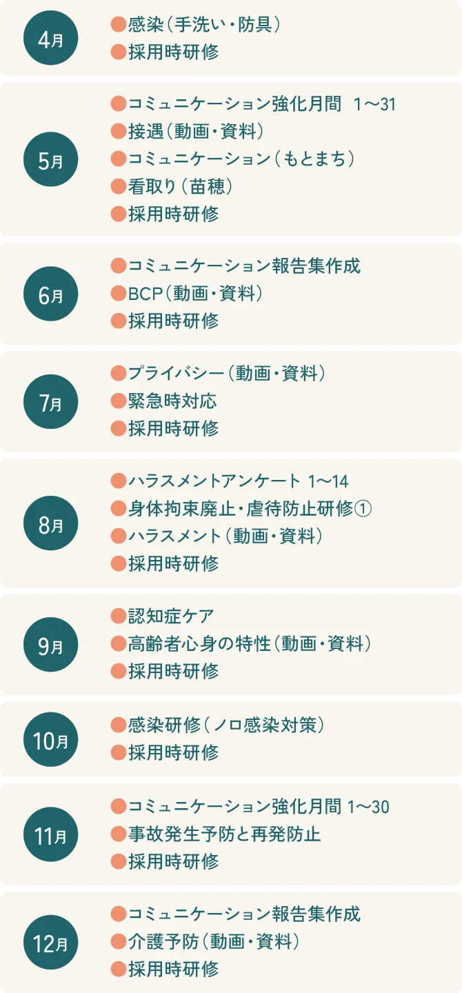 年間研修予定表